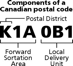cavite postal code|canadian postal codes list.